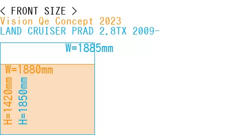 #Vision Qe Concept 2023 + LAND CRUISER PRAD 2.8TX 2009-